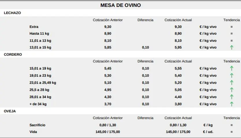 Mesa De Ovino 31 Agosto 2026