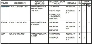 Plazas MIR 2017