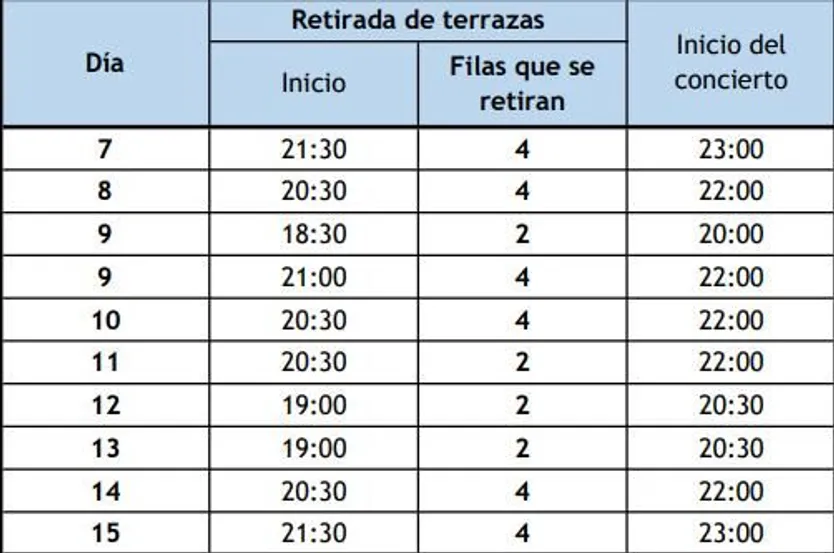 Retirada de terrazas