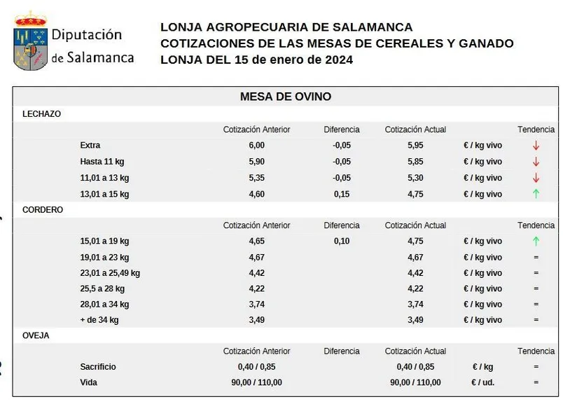 Mesa ovino 15 enero 2024