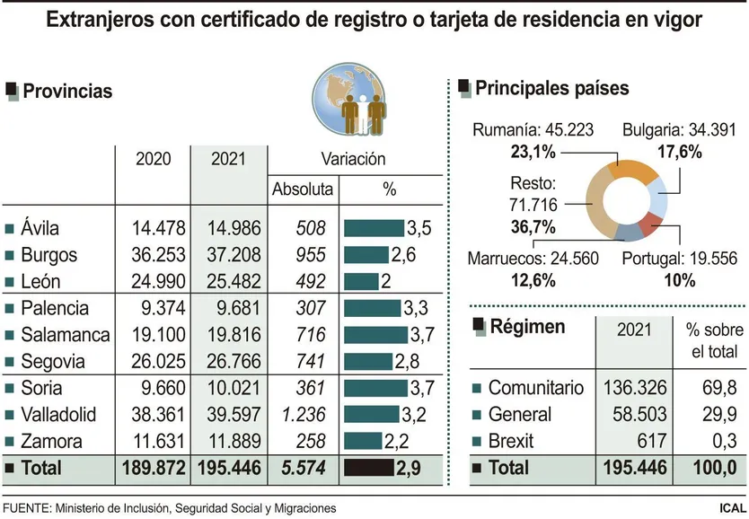 Extranjeros con certificado de registro o tarjeta de residencia en vigor. ICAL