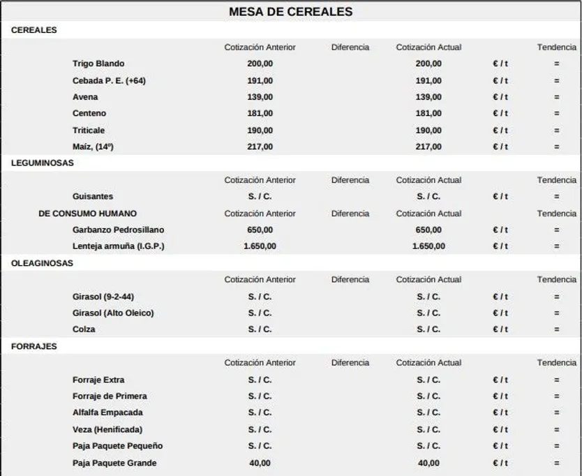 Mesa de cereales 12 de enero 2026