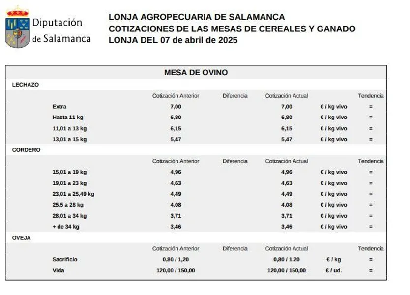 Mesa de ovino lonja Salamanca 7 abril 2025