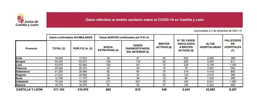 DATOS 2 DE DICIEMBRE