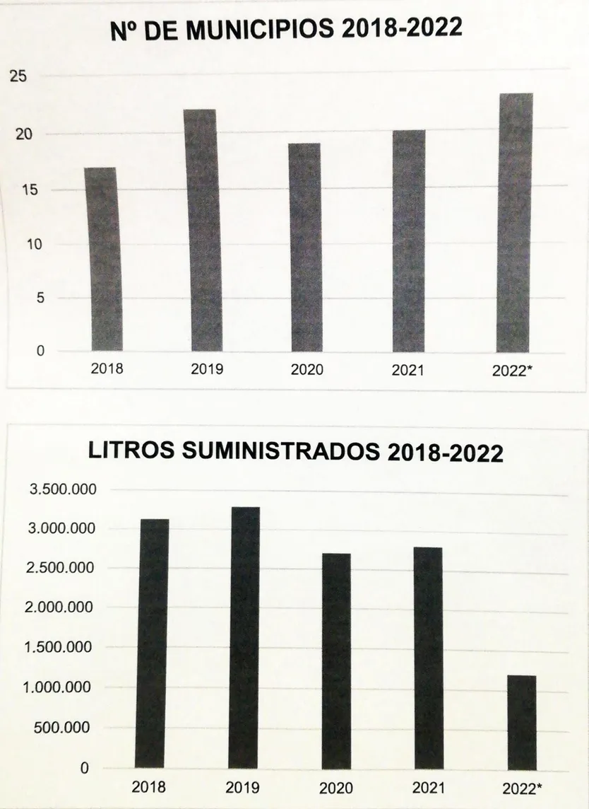 Datos abastecimiento de agua 2018 2022. Diputación de Salamanca