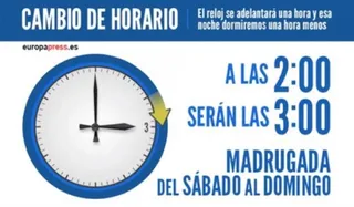 Este domingo se adelanta el reloj una hora: A las 2.00 serán las 3.00 de la mañana