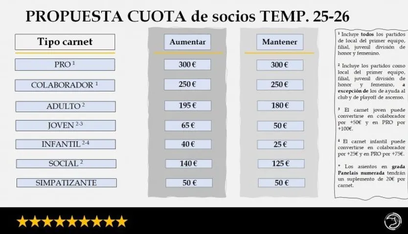 Propuesta de carné de socio para Unionistas 2025:26 FOTO UNIONISTAS CF