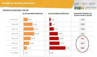 El creciente envejecimiento de la población empeora la situación