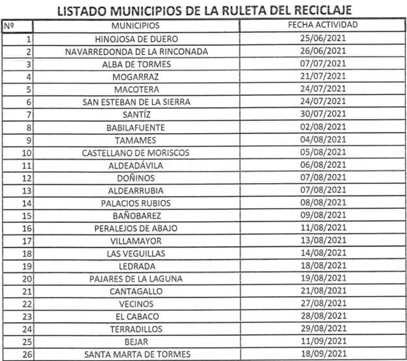 Municipios con 