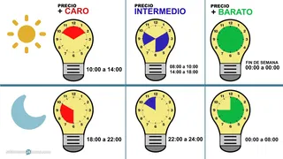 La nueva factura de la luz, que entra en vigor este martes, te obliga a poner la lavadora de madrugada si quieres ahorrar
