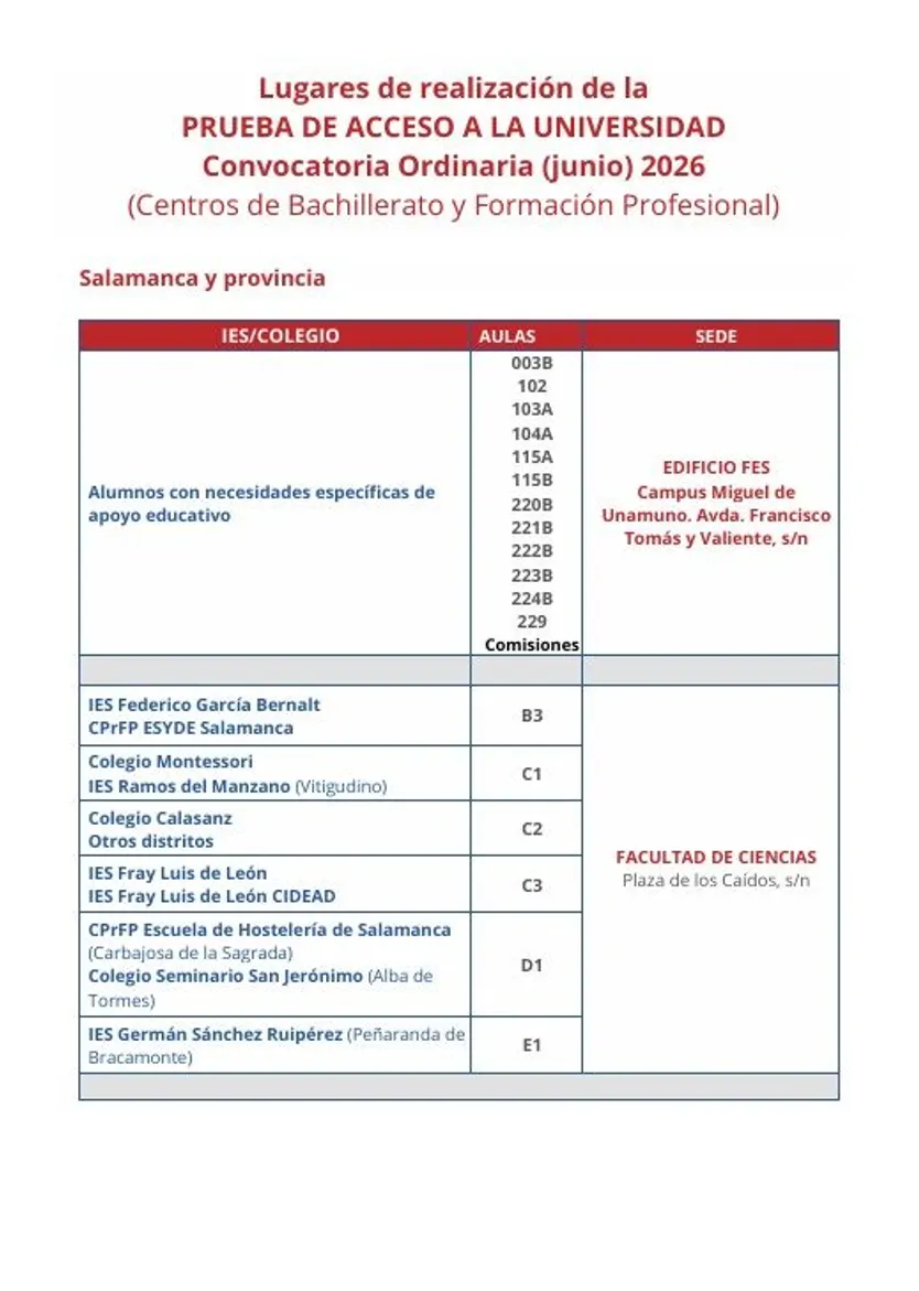Lugares de realización de la PAU 2026 en Salamanca