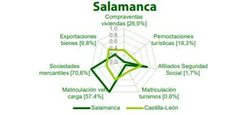 SALAMANCA