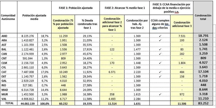 condonación deuda