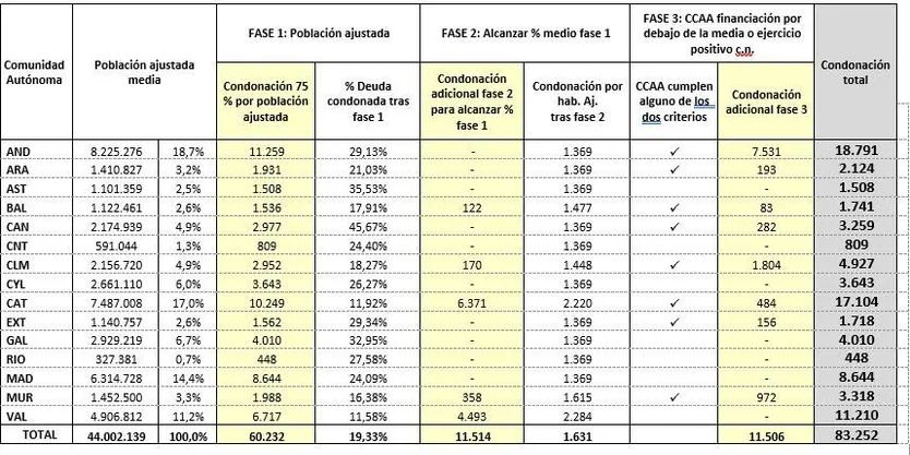 condonación deuda