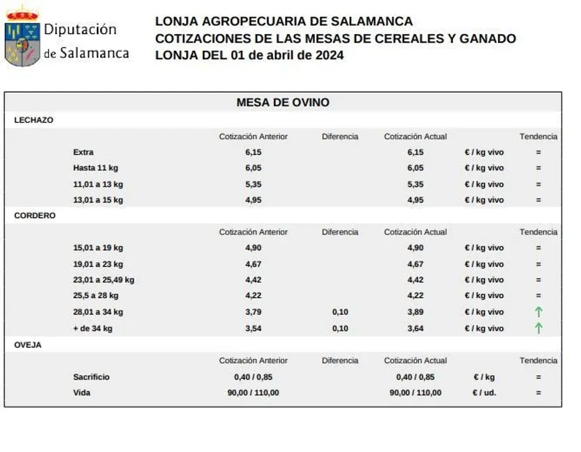 Mesa de ovino lonja 1 abril 2024