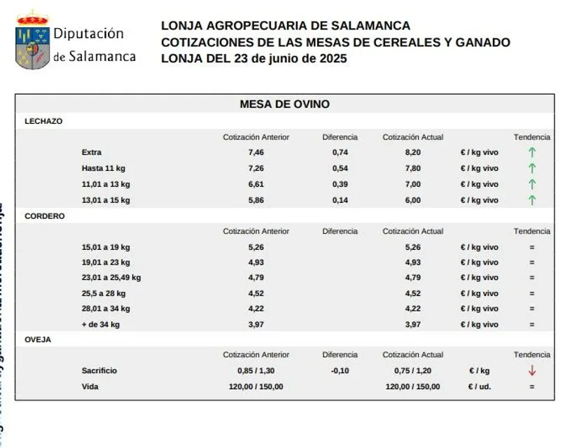 Mesa de ovino lonja 23 junio 25