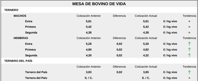 Mesa De Bovino De Vida 31 Agosto 2026