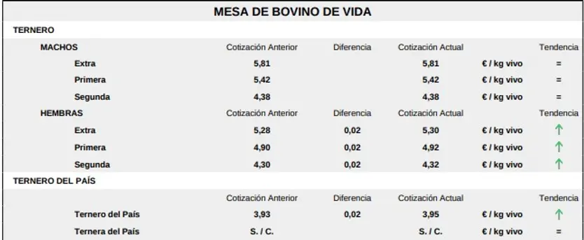 Mesa De Bovino De Vida 31 Agosto 2026