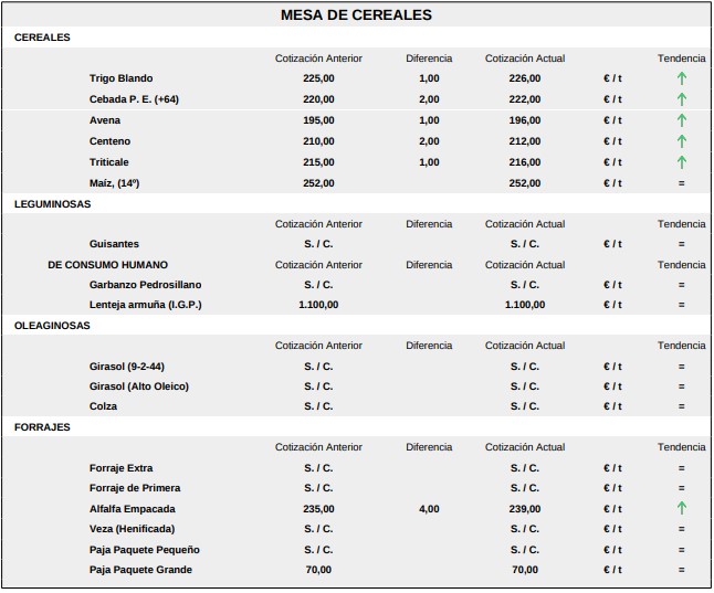 Mesa De Cereales 17 Agosto 2026