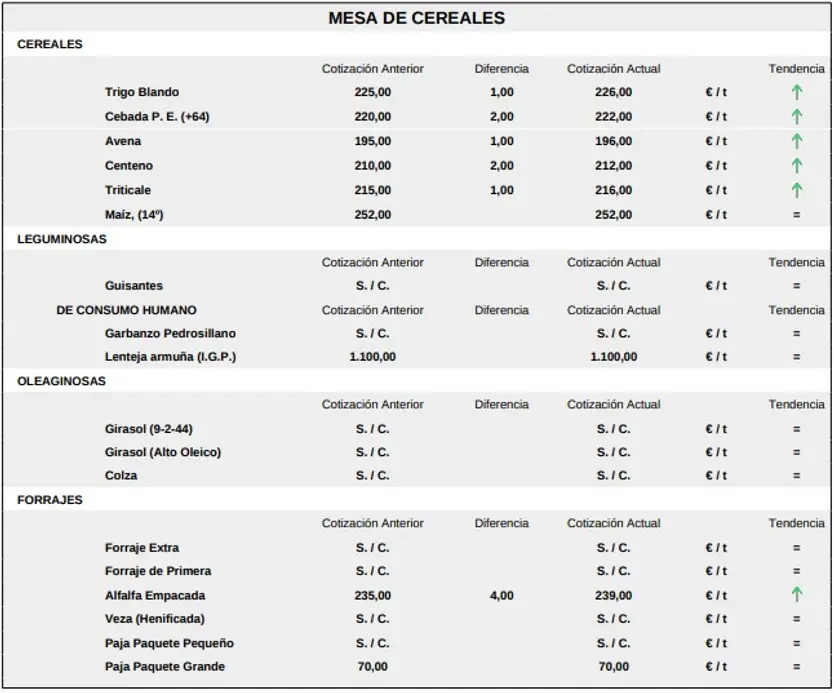 Mesa De Cereales 17 Agosto 2026