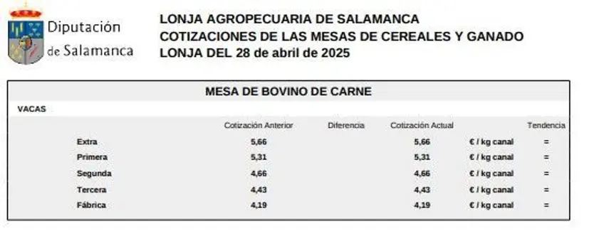 Mesa de bovino de carne1 