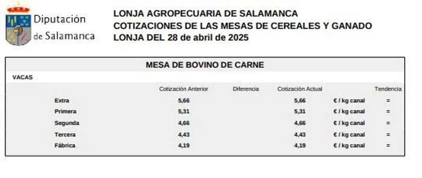 Mesa de bovino de carne1