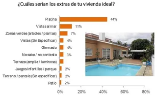 Un chalet de 160 metros cuadrados de media y con piscina, el hogar ideal de los salmantinos