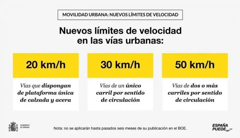 Nuevos límites de velocidad en las ciudades