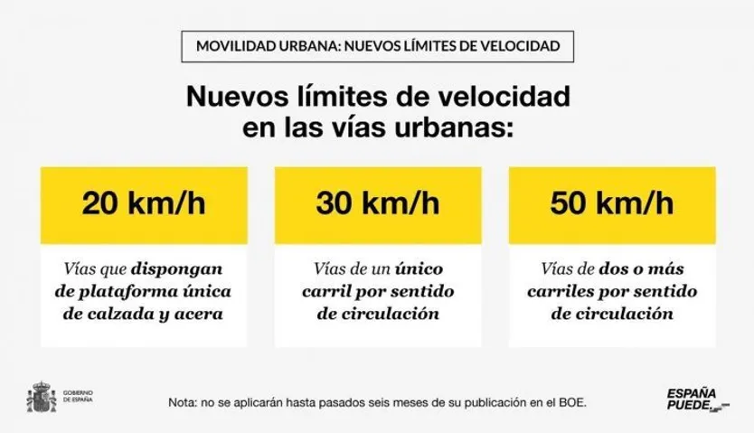 Nuevos límites de velocidad en las ciudades
