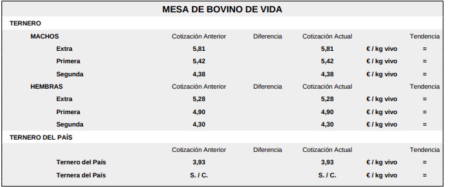 Mesa De Bovino De Vida 17 Agosto 2026