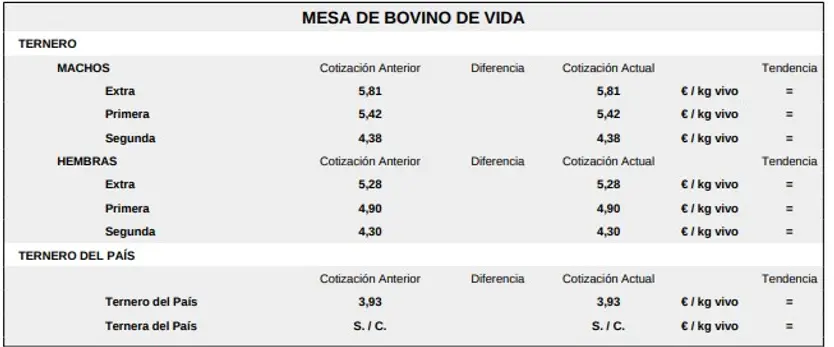 Mesa De Bovino De Vida 17 Agosto 2026