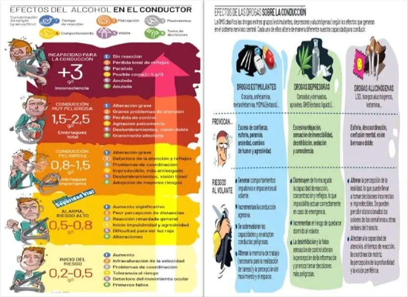 Campaña de efectos del alcohol y drogas sobre la conducción