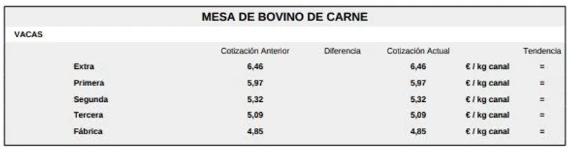 Mesa de bovino de carne 1 lonja 30 de marzo de 2026