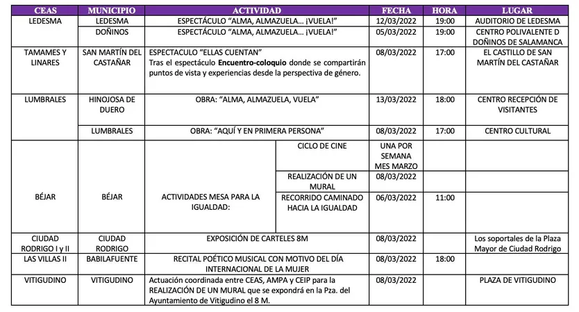 Tabla Diputación