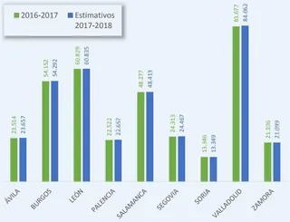 El nuevo curso escolar tendrá doscientos alumnos más