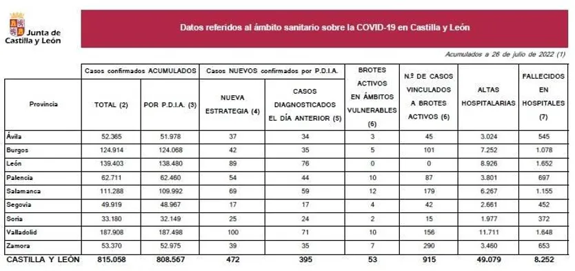 Datos viernes 29 julio