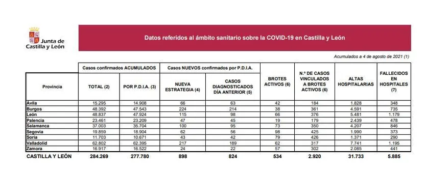 DATOS 4 DE AGOSTO