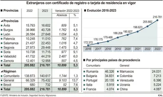 FS | Extranjeros con certificado de registro o tarjeta de residencia en vigor