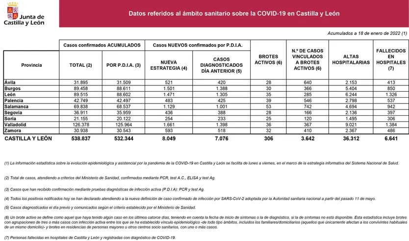2022 01 18+Estadística+COVID 19+situación+18+enero
