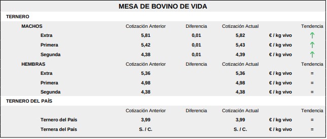 Mesa De Bovino De Vida 19 De Octubre De 2026