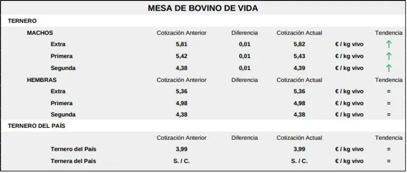 Mesa De Bovino De Vida 19 De Octubre De 2026