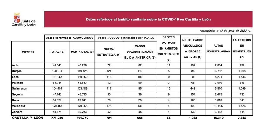Datos 17 de junio