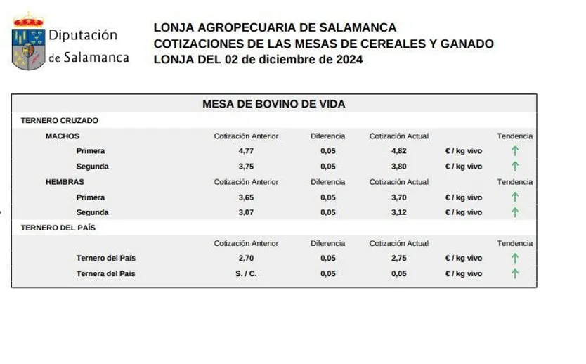 Bovino de vida lonja 2 diciembre 2024