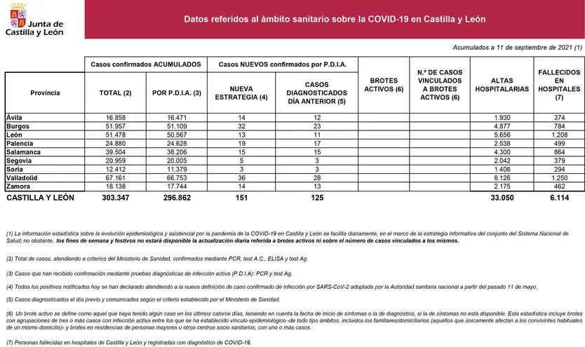 2021 09 11+Estadística+COVID 19+situación+11+de+septiembre