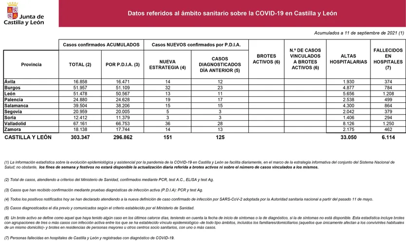 2021 09 11+Estadística+COVID 19+situación+11+de+septiembre