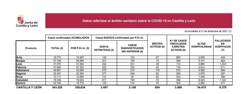 DATOS 21 DE DICIEMBRE
