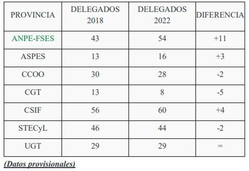 Representación elecciones sindicales
