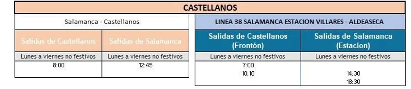 Servicios mínimos huelga 28 de octubre en Castellanos
