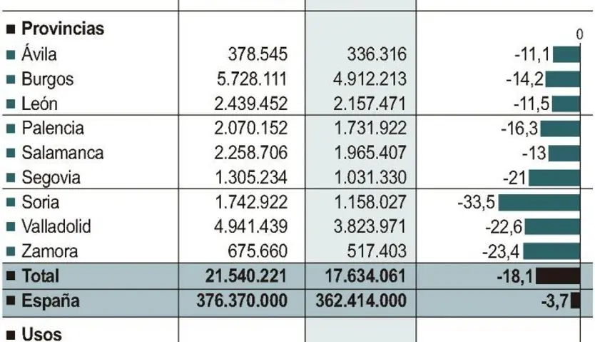 Consumo de gas en cyl 2022. ICAL