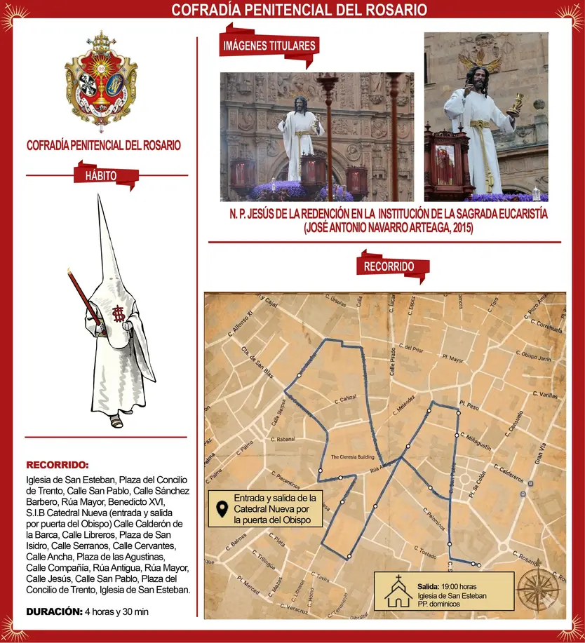 Infografía penitencial del rosario